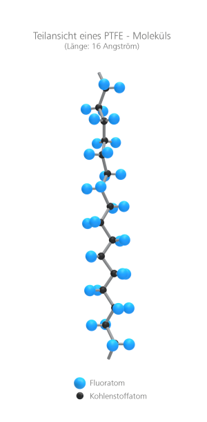 optisches PTFE, PTFE-Molekül