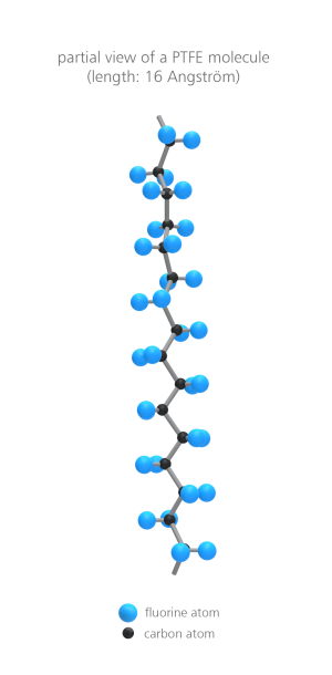 PTFE molecule